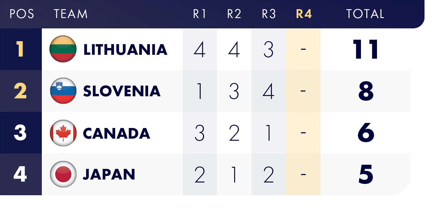 1/16 Finals Fleet 4 after Race 3